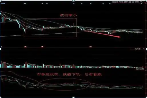 交易纪律 布林线指标 股票大作手回忆录_布林通道的基本知识股票