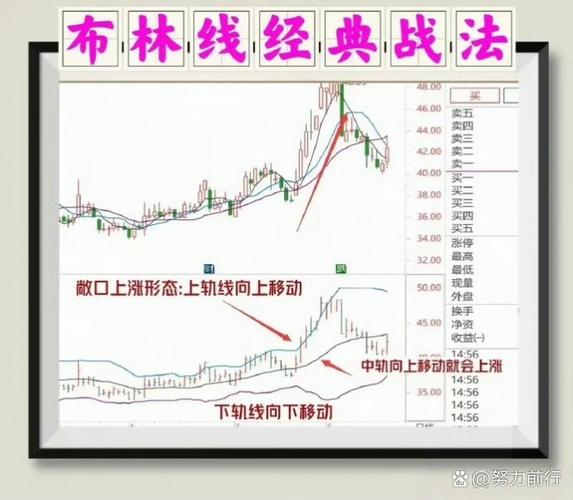 交易纪律 布林线指标 股票大作手回忆录_布林通道的基本知识股票