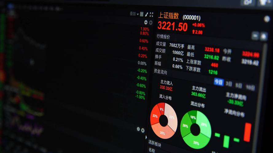 陆家嘴股票12月8日行情：当日股价下跌，主力资金流出
