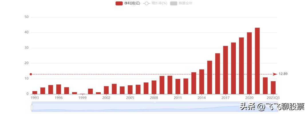 陆家嘴财务状况_陆家嘴股票分析_陆家嘴股票好吗