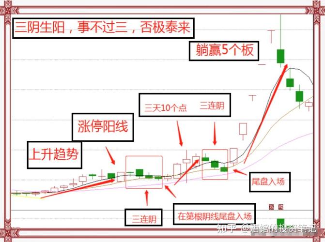左侧右侧交易概念_短线操作风险规避_红马甲炒股软件罗盘混庄