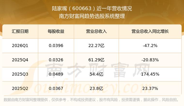陆家嘴股票好吗？2023年利润涨了，但每股收益降了