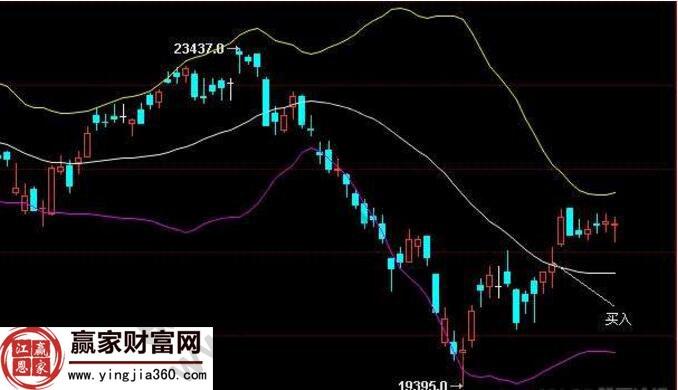 布林通道的基本知识股票_布林带技术分析指标_布林带交易策略