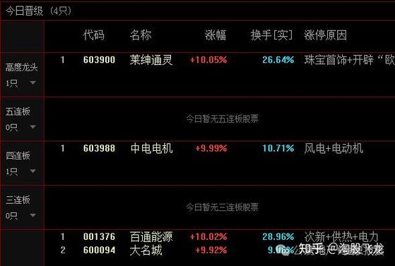 三板市场股票查询办法_A股短线首板战法_追二板三板散户亏损原因