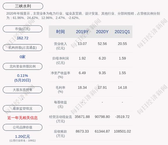 三峡水利股票限售股2021年5月27日上市，能否长期持有？