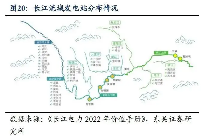 长江电力商业模式分析_长江电力股价走势_三峡水利股票是否可以长期持有