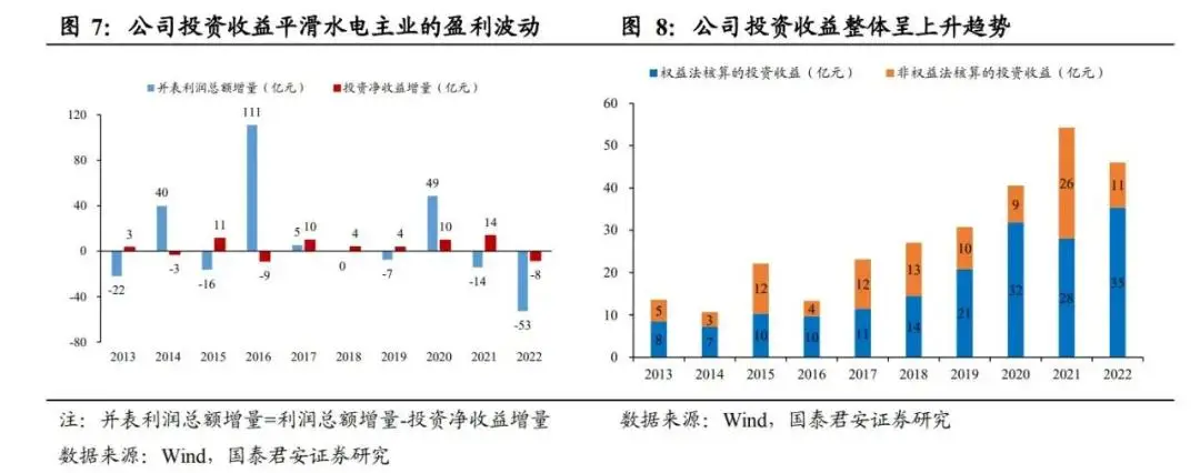 长江电力股价走势_三峡水利股票是否可以长期持有_长江电力商业模式分析