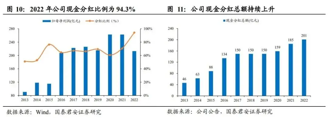 三峡水利股票是否可以长期持有_长江电力股价走势_长江电力商业模式分析