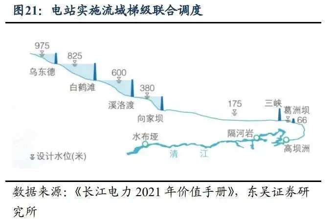 长江电力股价走势_三峡水利股票是否可以长期持有_长江电力商业模式分析