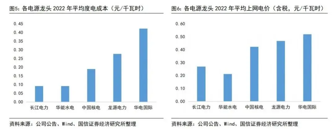 三峡水利股票是否可以长期持有_长江电力股价走势_长江电力商业模式分析