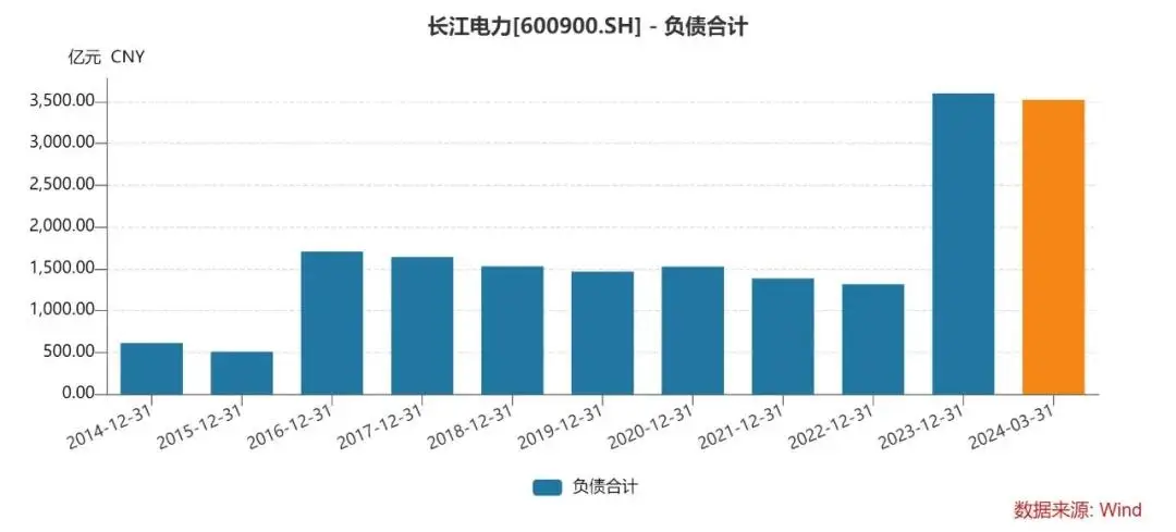 长江电力股价走势_三峡水利股票是否可以长期持有_长江电力商业模式分析