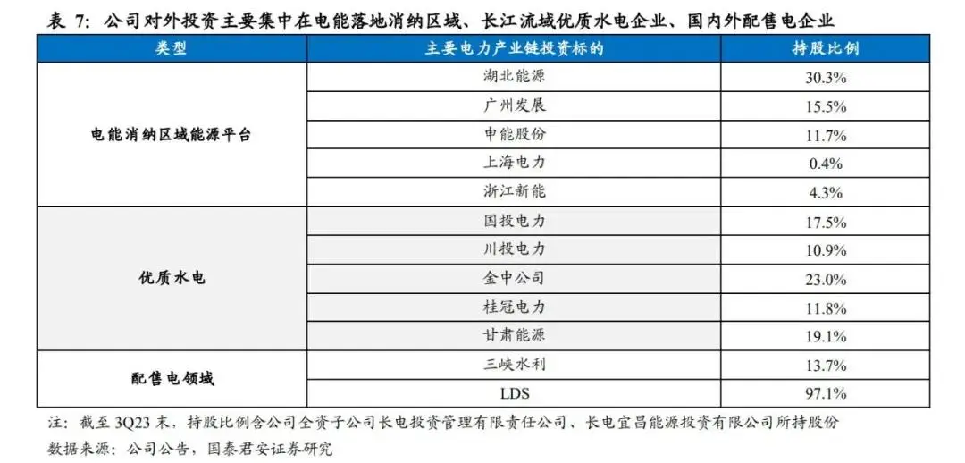 长江电力股价走势_长江电力商业模式分析_三峡水利股票是否可以长期持有
