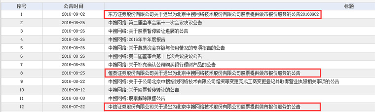 中邮基金做市转让_新三板做市商退出_三板市场股票查询办法