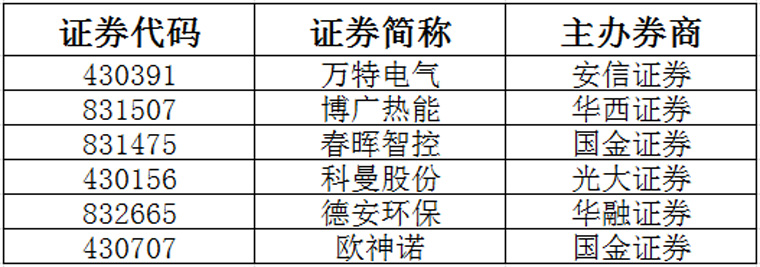 中邮基金做市转让_三板市场股票查询办法_新三板做市商退出