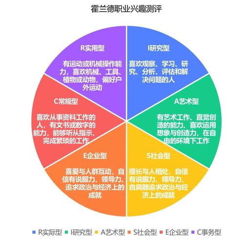 职业性向测评是干嘛的_性格测试题目的答案分析_不同性格类型的行为特征