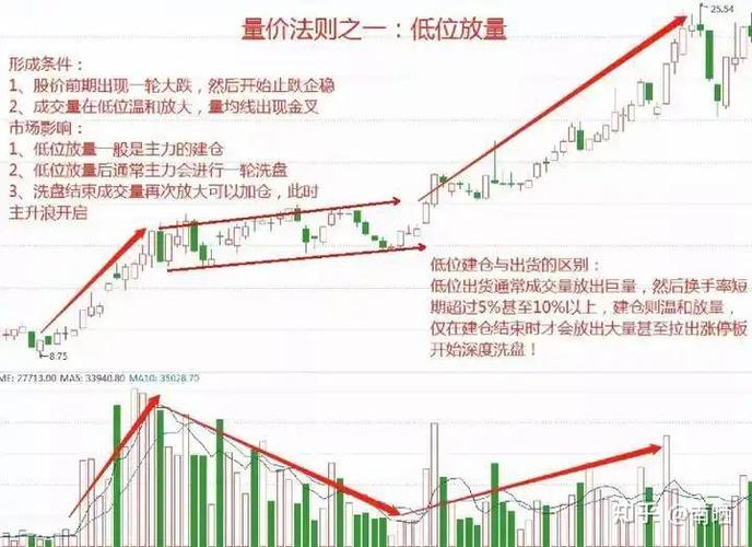 下跌放量 上涨无量_下跌途中放量下跌_放量下跌的市场意义