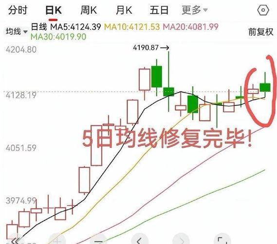 下跌途中放量下跌_放量下跌的市场意义_下跌放量 上涨无量