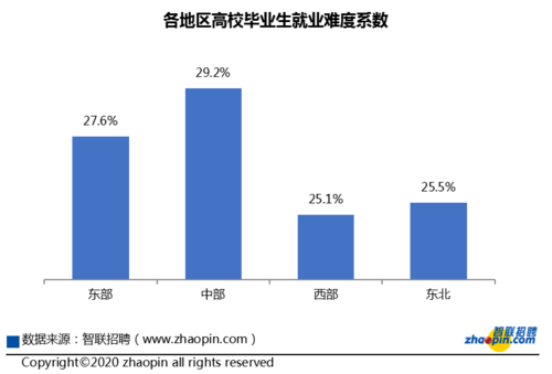 大学生职业性向测评维度与就业岗位关系研究解析