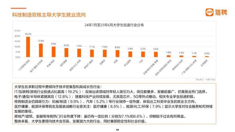 职业性向测评是干嘛的_大学生职业性向测评维度_职业性向测评与就业岗位关系
