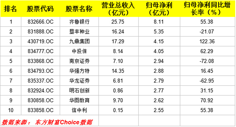 三板市场股票查询办法_新三板公司业绩增长_新三板半年报披露