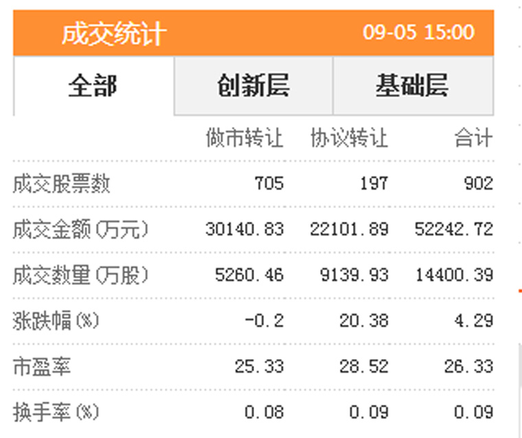 新三板公司业绩增长_三板市场股票查询办法_新三板半年报披露
