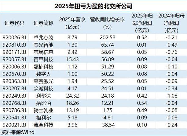 新三板公司业绩增长_三板市场股票查询办法_新三板半年报披露