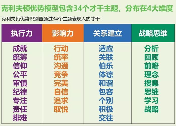 职业性向测评是干嘛的_性格测评工具_职业性向优势测评