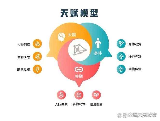 职业性向优势测评_职业性向测评是干嘛的_性格测评工具