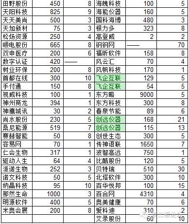 三板市场股票查询办法_新三板股权激励方式_新三板股权激励现状