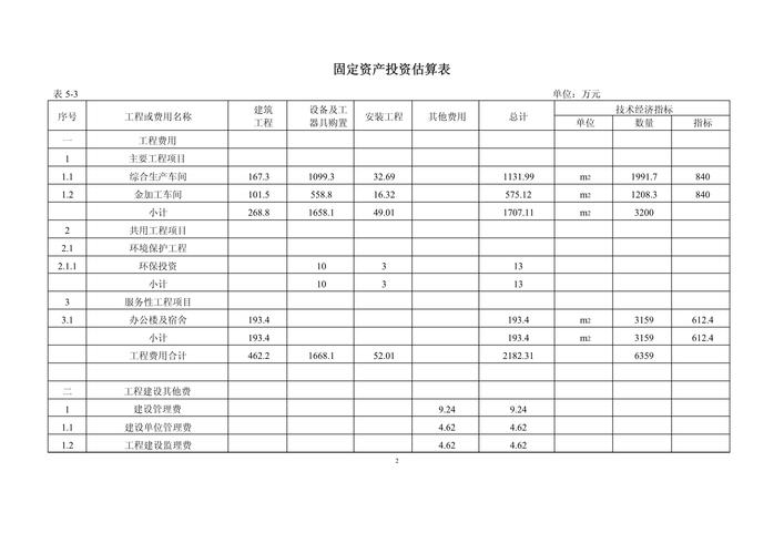 评估固定资产投资初期成本_估计资产未来收益_固定资产投资效益分析