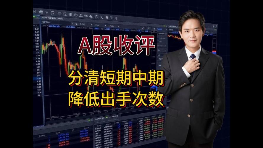 收评:短期建议关注市场动向_基金大类资产配置策略_基金成长型股票投资策略