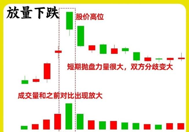 下跌趋势判断方法_下跌放量 上涨无量_趋势线均线支撑压力