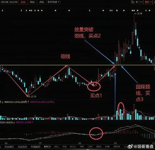 下跌放量 上涨无量_趋势线均线支撑压力_下跌趋势判断方法