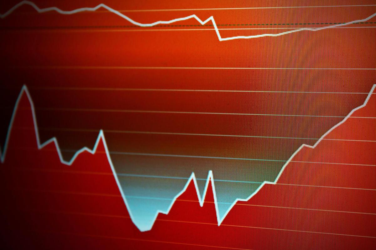 下跌放量 上涨无量？一文说清下跌相关术语及应用