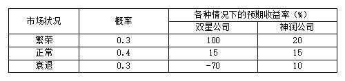 专科段《财务管理》课程复习资料计算分析题_财务管理计算分析题答案_证券投资学计算题汇总