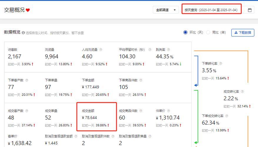 开淘宝店能不能赚钱_开淘宝店怎样赚更多钱_淘宝回购率是什么意思
