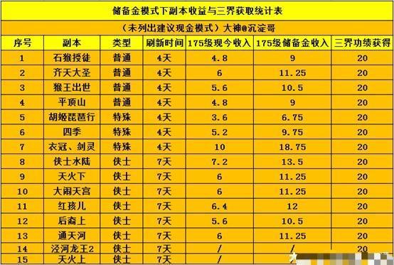 梦幻西游搬砖平台_梦幻西游手游老区赚钱_懂淘交易风险