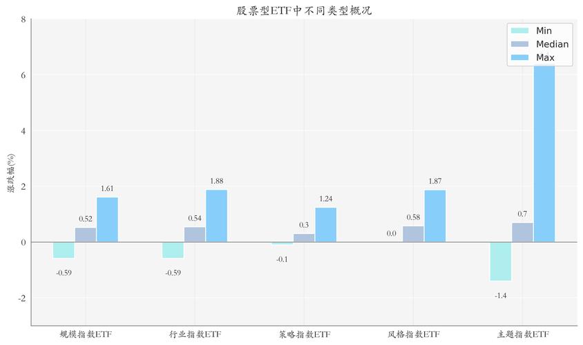 环保主题基金投资策略_环保产业进入黄金发展期_环保主题股票投资