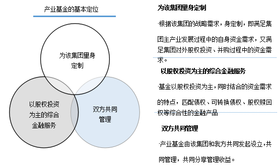 环保产业进入黄金发展期_环保产业股票投资策略_资产配置与债券投资策略