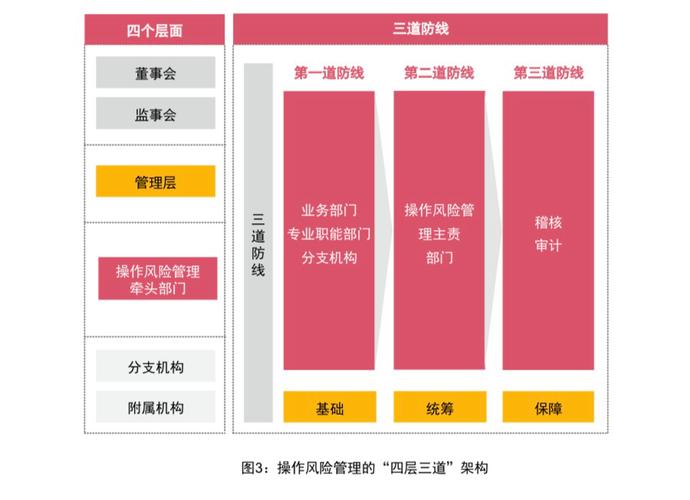 金融租赁公司融资租赁业务风险管理_金融租赁公司融资租赁业务管理办法_金融租赁公司风险管理