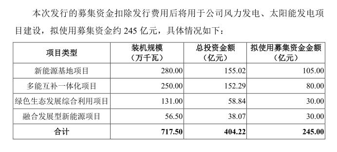资产证券化率如何计算_常态化批量发行_新能源资产证券化