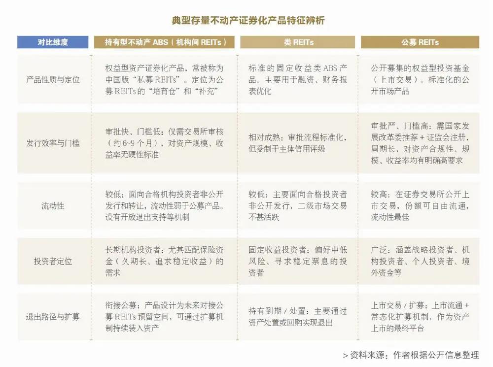 资产证券化率如何计算_新能源资产证券化_常态化批量发行