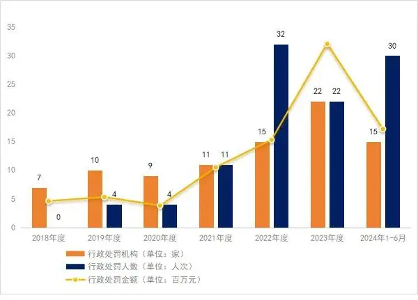 金租公司风险防控措施_金融租赁公司资产质量管理_金融租赁公司风险管理
