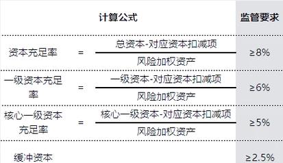 资本充足率是什么意思？看懂企业抗风险能力的关键指标