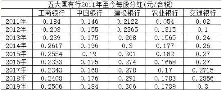 A股银行板块破净率_银行股估值修复逻辑_股票中的pb是什么意思