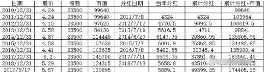 银行股估值修复逻辑_A股银行板块破净率_股票中的pb是什么意思