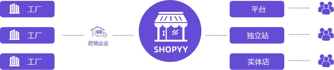 做个批发类的网站要多少钱_shopyy跨境电商建站_shopyy小额批发系统