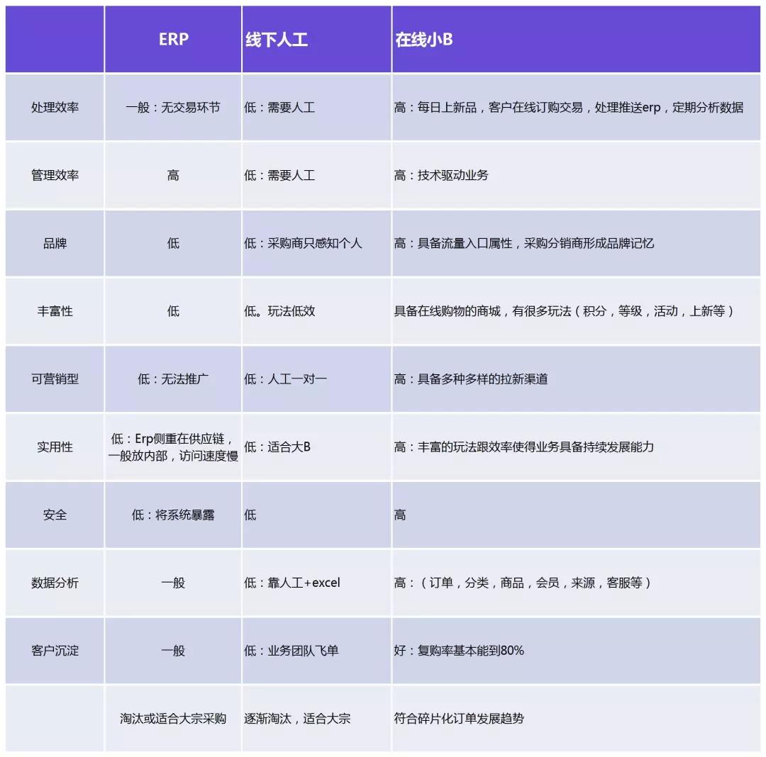 shopyy小额批发系统_shopyy跨境电商建站_做个批发类的网站要多少钱