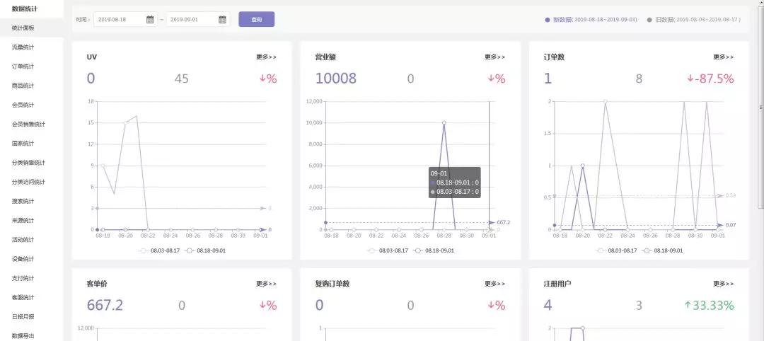 shopyy跨境电商建站_shopyy小额批发系统_做个批发类的网站要多少钱