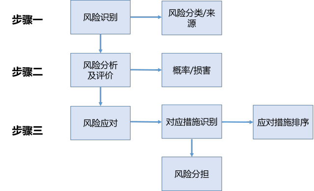金融租赁公司如何管好风险？核心需求与实操策略